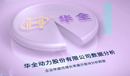 回憶崢嶸，不忘初心！華全前三季度業(yè)績表現(xiàn)強勁！