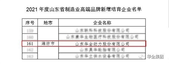 華全成功入選2021年度山東省制造業(yè)高端品牌培育企業(yè)