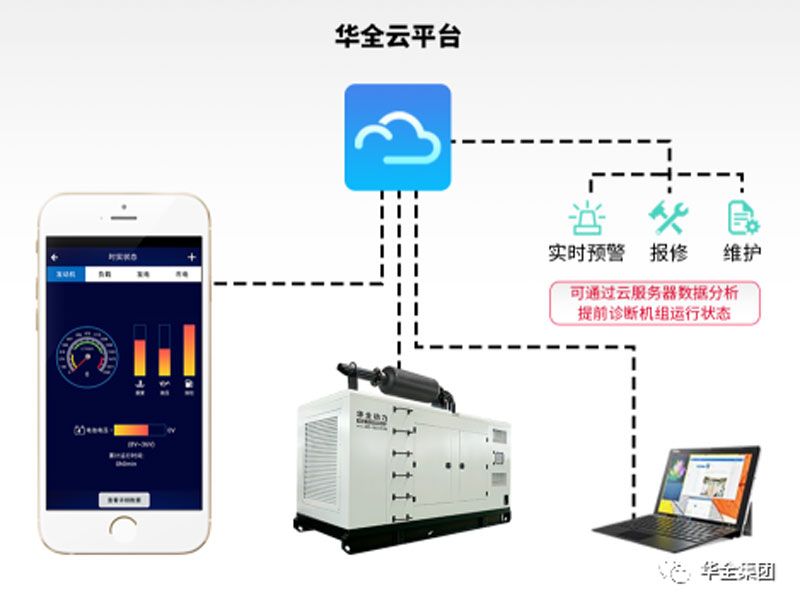 “華全云”智能操控系統